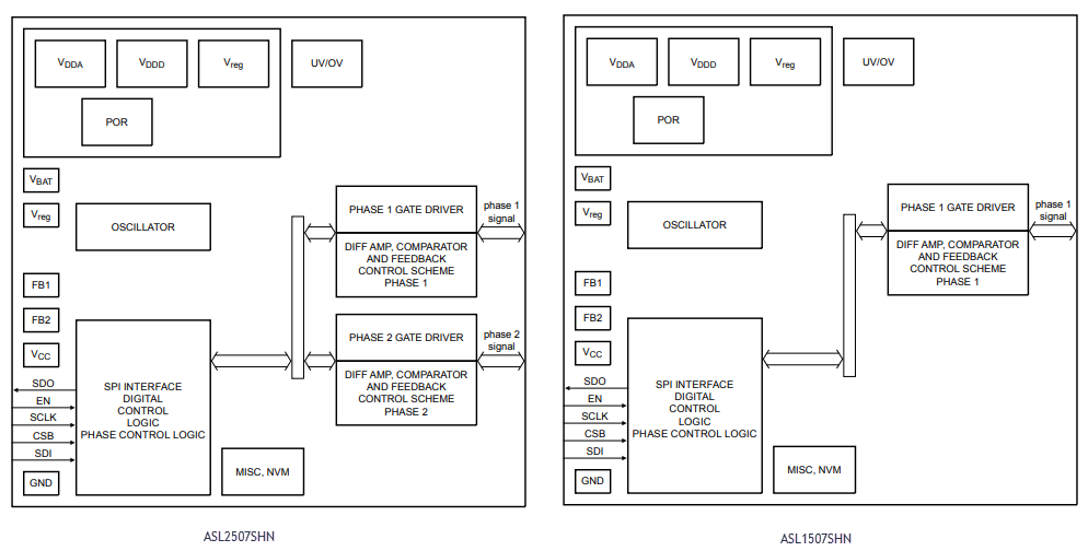 Block Diagram - NXP Semiconductors ASLx507 DC-to-DC Boost Converters